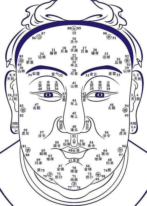 男人面相全解 不同面相决定不同的命运