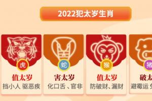 【警惕】2024年犯太岁的4大生肖如何开运?