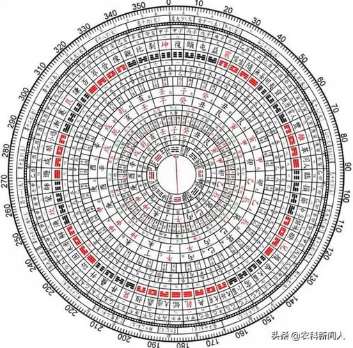 庚申 辛酉 壬戌 癸亥甲辰 乙巳 丙午 丁未 戊申 己酉 庚戌 辛亥 壬子