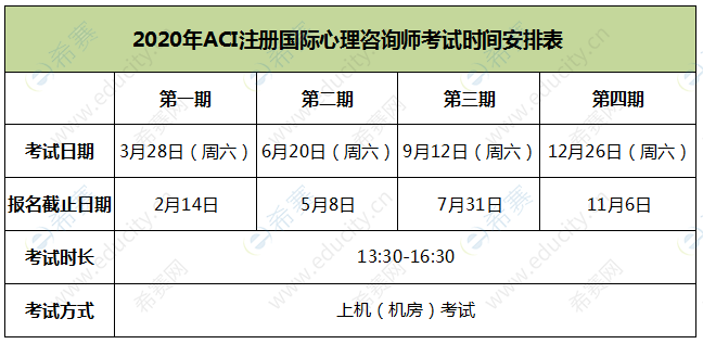 天津2023年心理咨询师报名时间是多久?