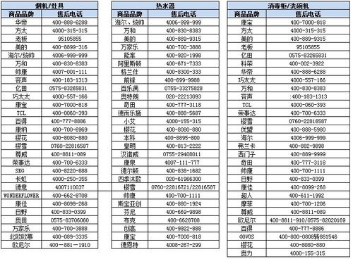 各品牌家电售后联系电话汇总