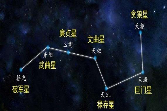 梦见北斗七星的寓意(梦见北斗七星)_百科-涨口碑