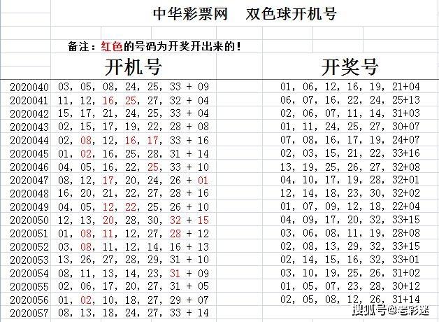 福彩双色球2023057期开机号,试机号分享