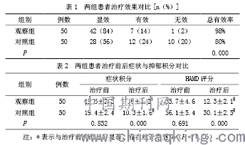 氟哌噻吨美利曲辛用于胃溃疡伴抑郁症患者治疗中的临床效果