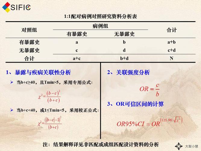 流行病学大讲堂第十五讲病例对照研究三资料分析