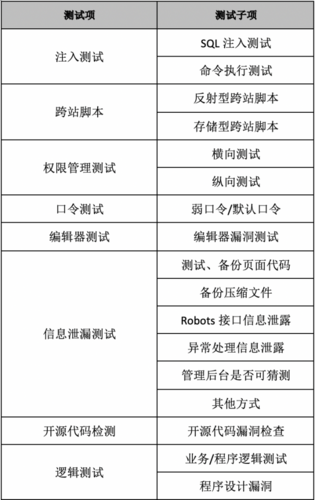 工控安全工控系统安全测试用例