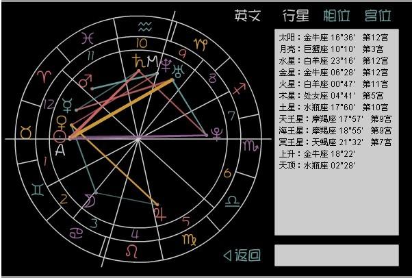 4 2023-10-03 紫微星盘查询  29 2008-04-11 个人星盘解析:  4 2023