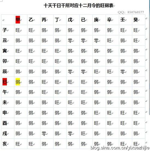 八字怎样看得月令 算命中的月令指的是什么