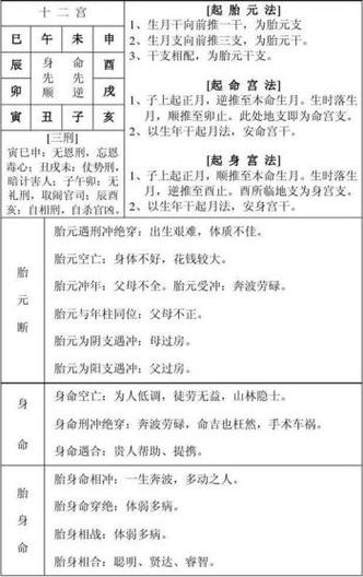 盲人算命笔记的内容和构成