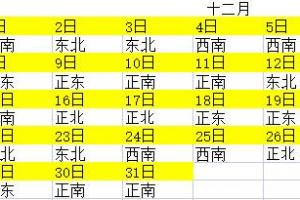 2023年全年财神方位查询一览表每日求财方位