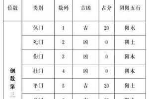 奇门遁甲知识手机号码倒数第三位八门的含义