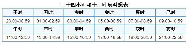 来了解十二生肖时辰配对表