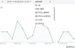 微信公众号数据分析篇之如何做好用户数据分析(上)