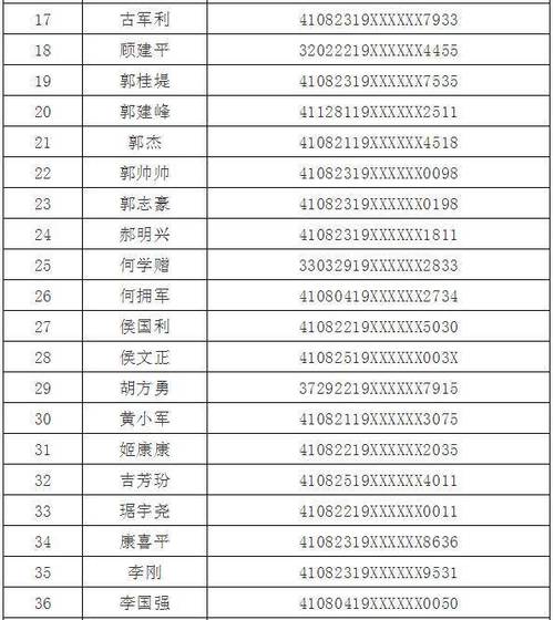 焦作116人被警方曝光 姓名及身份证号公布