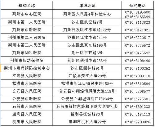 荆州市新冠病毒核酸检测服务机构增至15家!