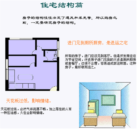 住宅风水图解建房购房租房时你不得不懂的那些风水之事