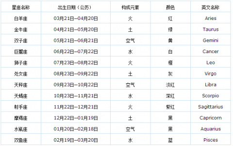 属马阴历几月出生最好阴历九月是什么命阴历四