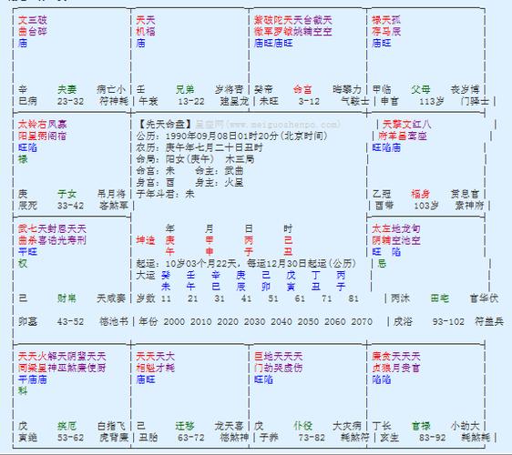 紫微斗数 问题 紫微星破军星坐命宫 命宫在未宫