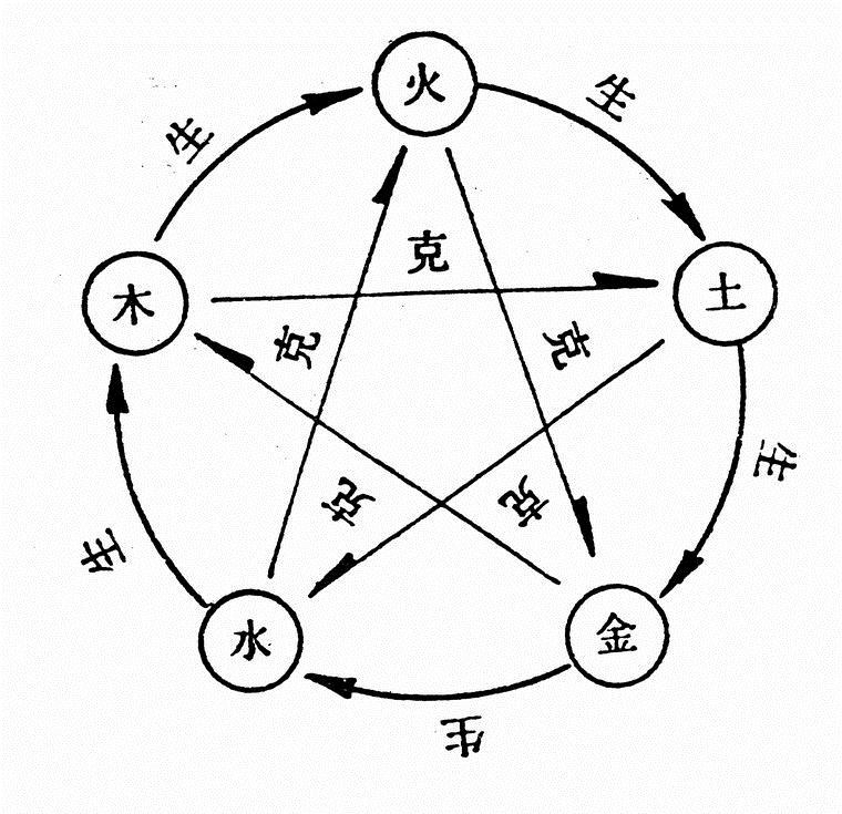 金木水火土对应的颜色,金木水火土代表五行数字