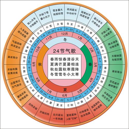 二十四节气歌 二十四节气图 四季月份儿童学习学校装饰画 淡蓝色 40。4