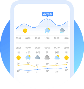 黄历天气支持20000多个国内外城市天气预报,为您提供精准实时的天气