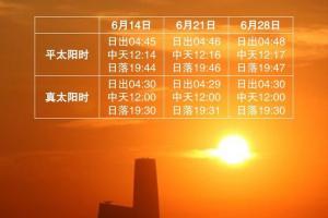 北京地区平太阳时与真太阳时比对