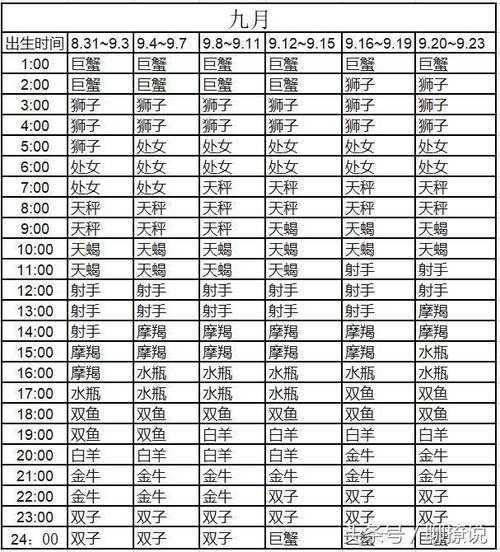 新浪星盘1986年9月20号的处女座的上升星座是什么