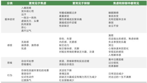 焦虑症从焦虑情绪到焦虑障碍我们该如何自救