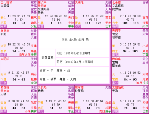 紫微斗数预测: 命宫在(午)  廉贞同宫 爱恨分明,对人或对事,喜欢的