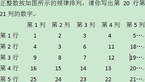 正整数按如图所示的规律排列,请你写出第20行第21列的数字.