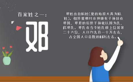 邓姓女孩取名_姓邓女宝宝两个字名字-尚名网