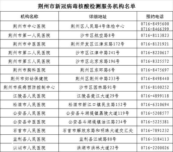 荆州市核酸检测服务机构增至15家预约电话公布