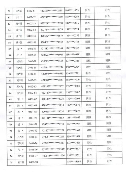 菏泽公布一批湖北来菏人员核检结果部分姓名身份证未打码