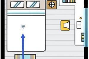 床头朝向不能这么做,会影响健康和财运!