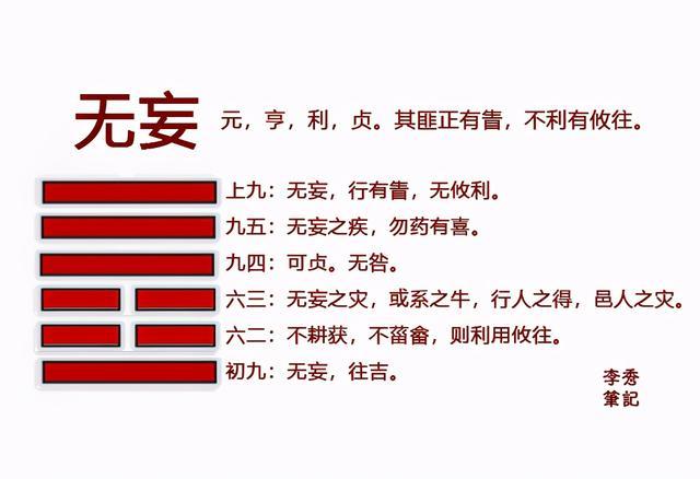 易经:2023庚子年末怎么做?读一读