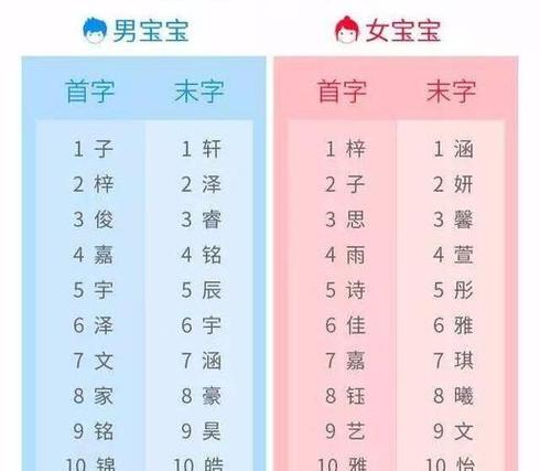 高姓女孩名字大气文雅,起名大全姓徐女孩图4