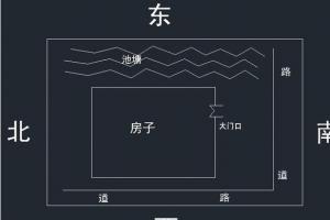 盘点坐北朝南的房子坐向风水知识