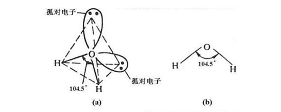 为什么两个电子配对后,同性电荷的电子不会相互排斥?