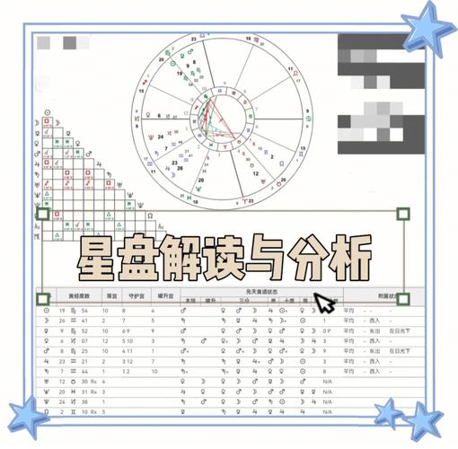 【星盘解读分析】星盘解读星盘分析星盘性格