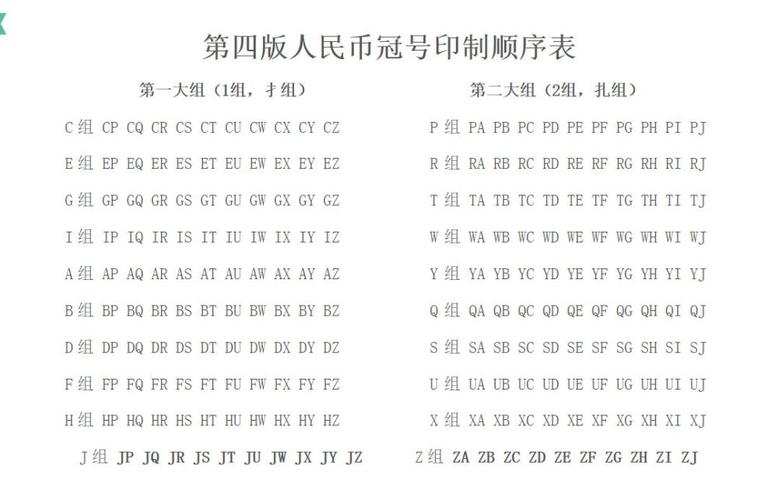 持 打 搞:620,第四套人民币冠号印制顺序表第620个冠字,第620个冠字为