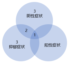 一文读懂精神分裂症阴性症状与抑郁的关系