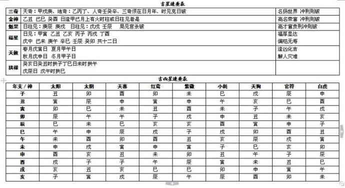 【转载】八字算命万能速查表