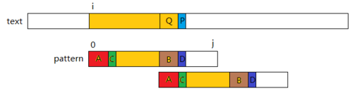 kmp算法图解