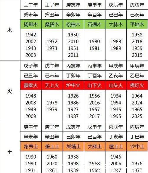 2,上等婚配表五行:关于属相和金木水火土的婚配问题