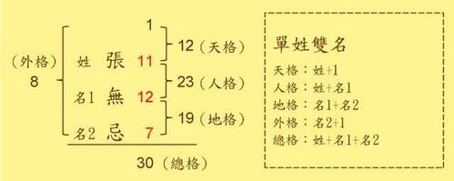 matlab起名小软件 再也不用担心给亲戚朋友取名字啦