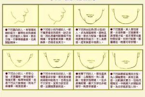 日本面相学下巴算命面相学图解算命大全女