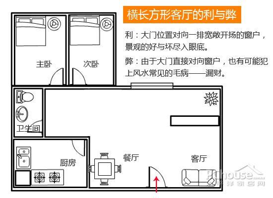 横长方形客厅:风水有利也有弊