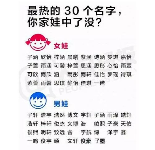 如何给小孩取名字