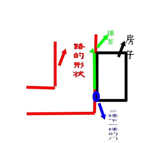 「上楼门口就是两岔路口 一条路直冲门口」,这是说楼上的情况,还是楼