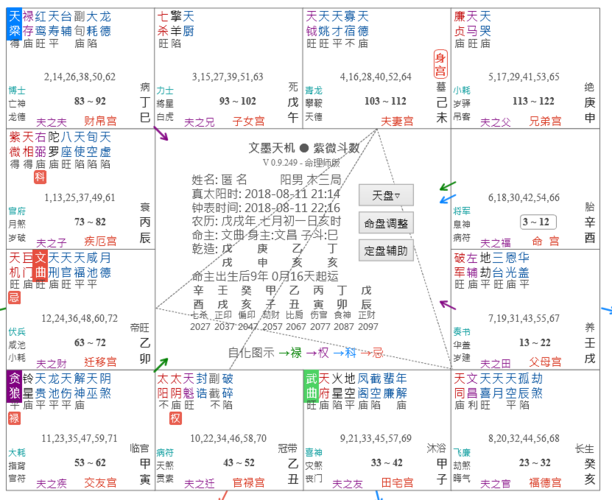 第二层卦是在夫妻宫.